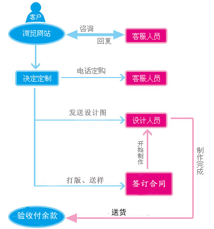 廣州禮品公司