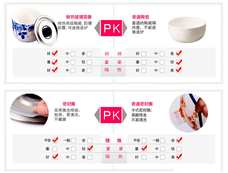 家居禮品